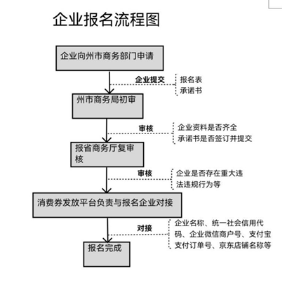 嵩明招商(微信)