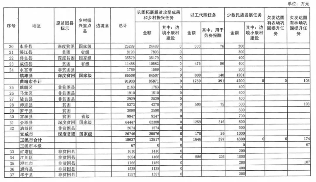云南省人民政府网