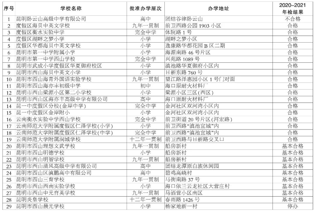 掌上春城微信公众号
