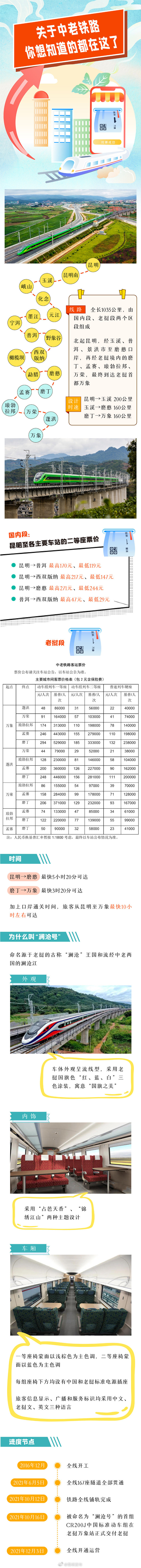 关于中老铁路，你想知道的都在这了