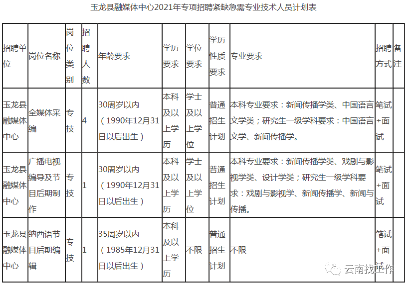 昆明信息港/cnkmxxg
