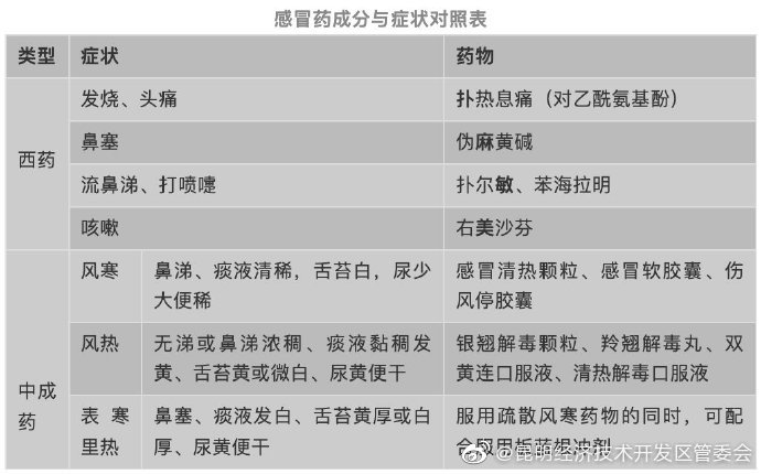 昆明经济技术开发区管委会
