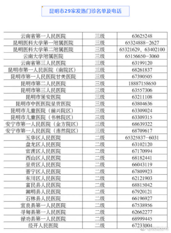 “云南发布”微博