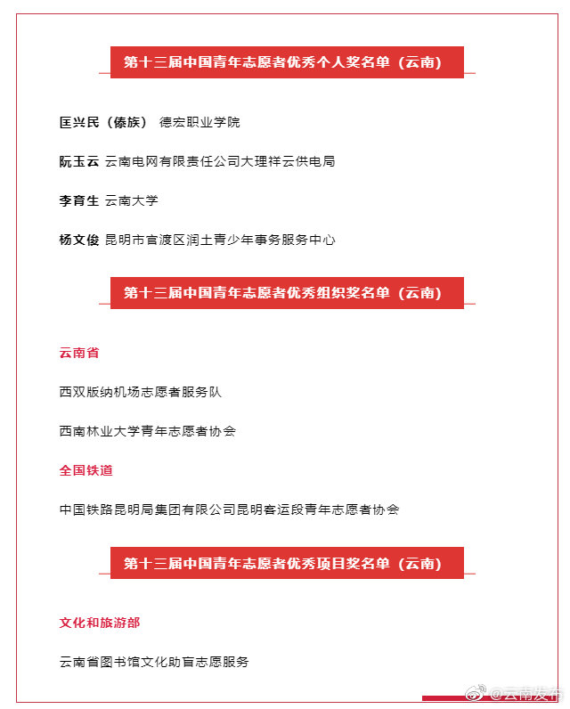 “云南发布”微博