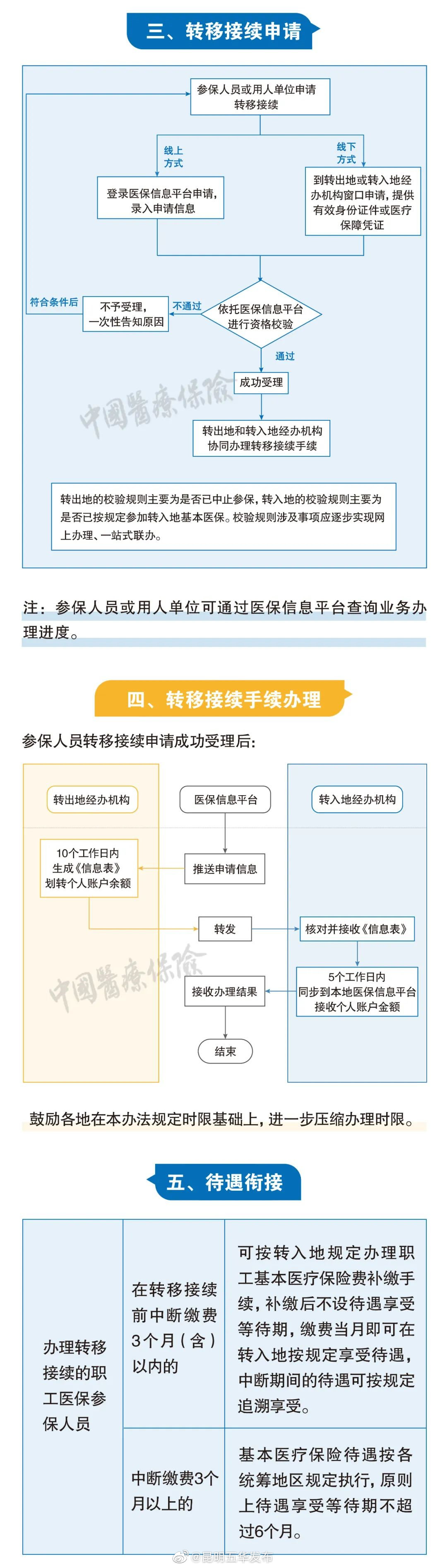 “昆明五华发布”微博
