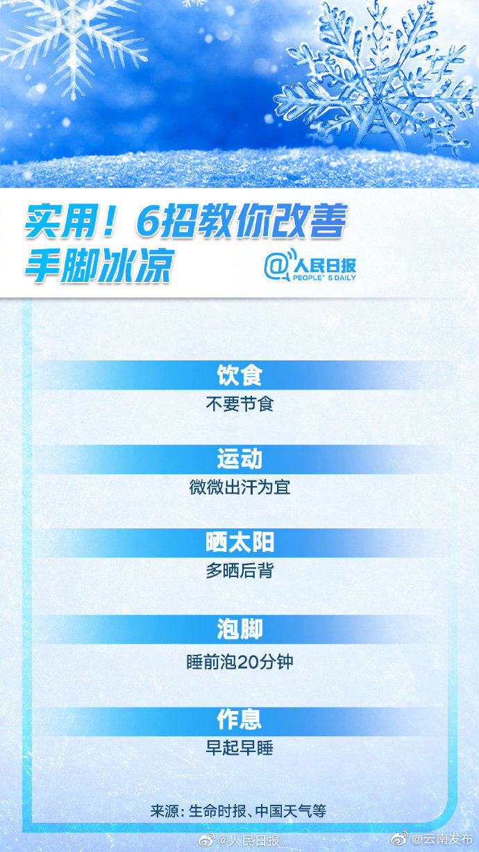 “云南发布”微博