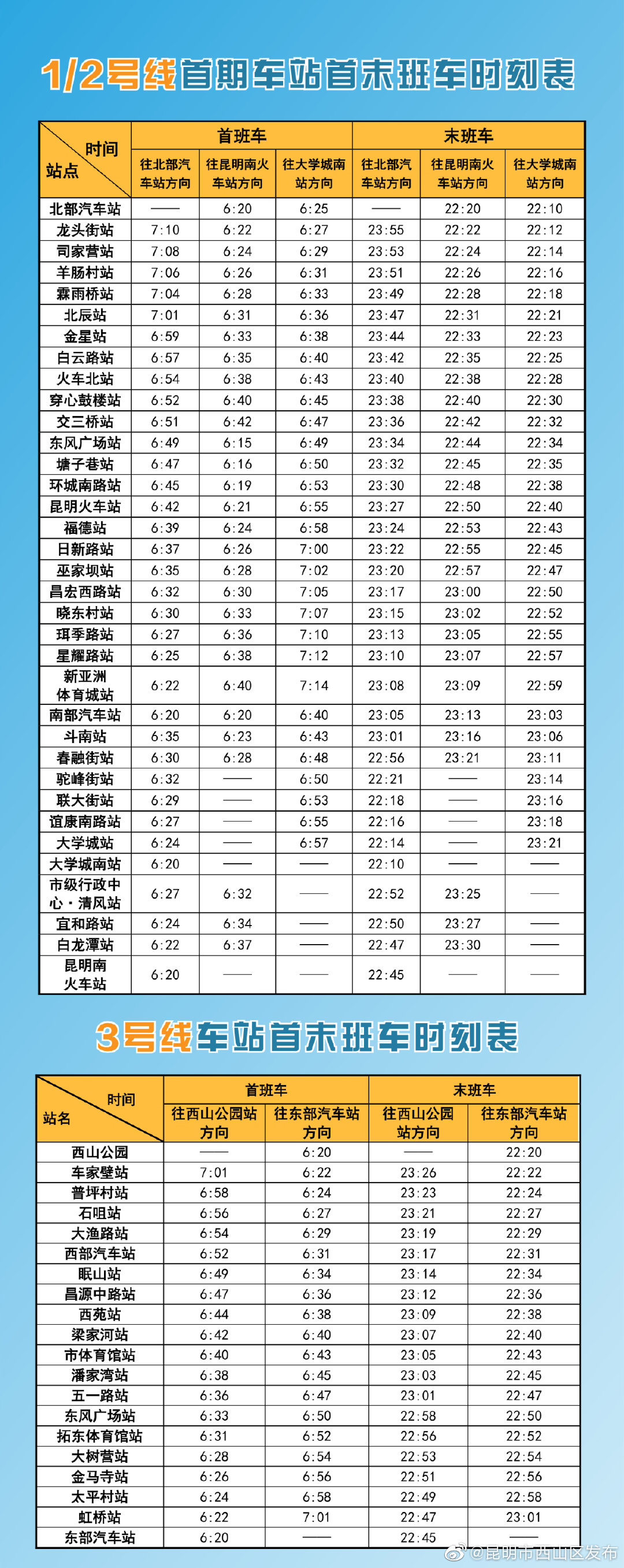 “昆明市西山区发布”微博