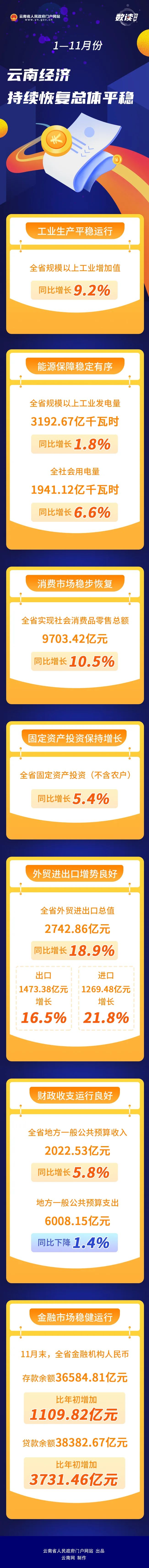 云南省人民政府网
