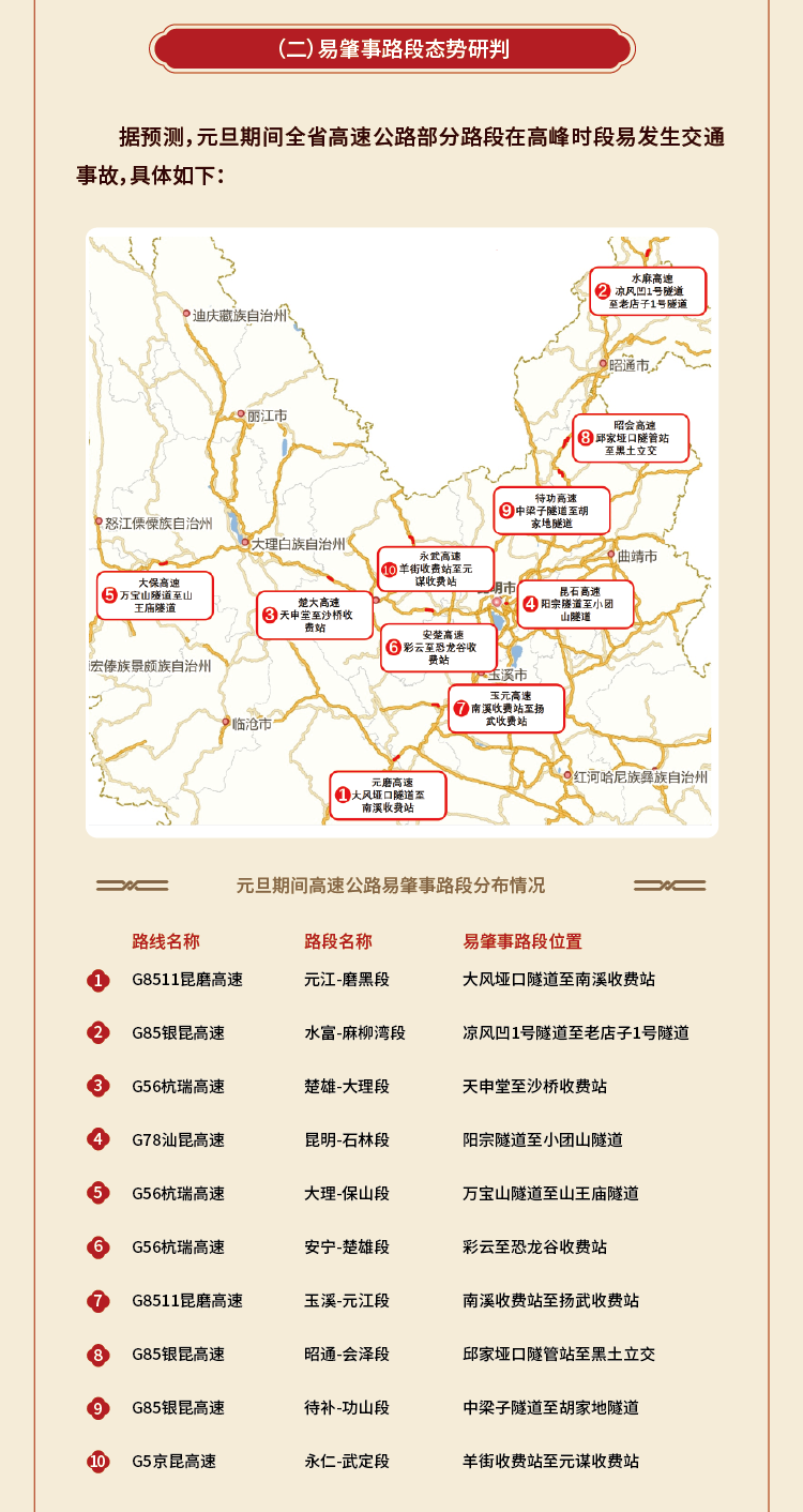 918云南交通台(微信)
