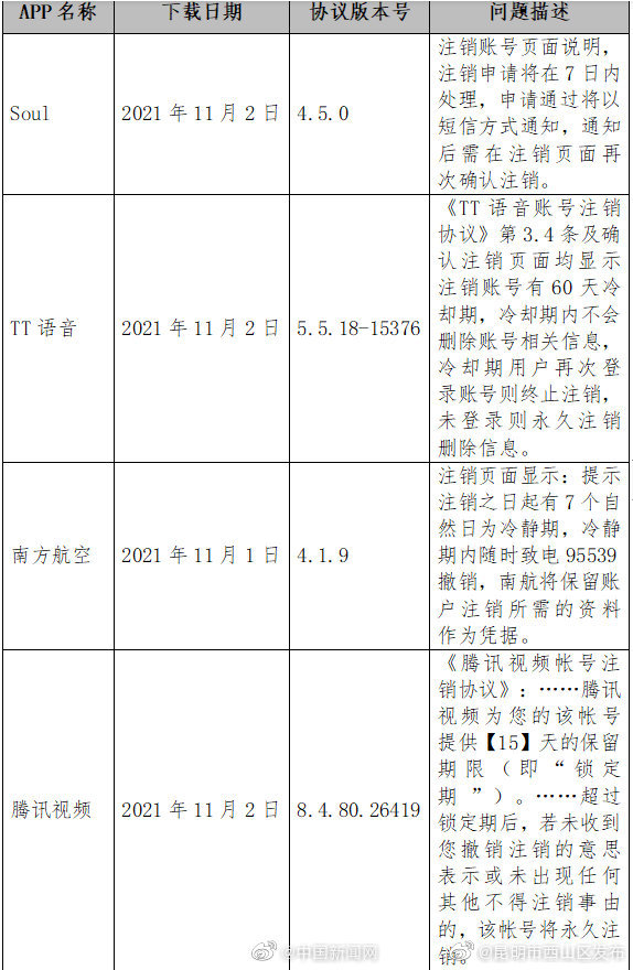 “昆明市西山区发布”微博