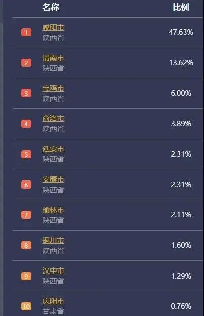 掌上春城微信公众号