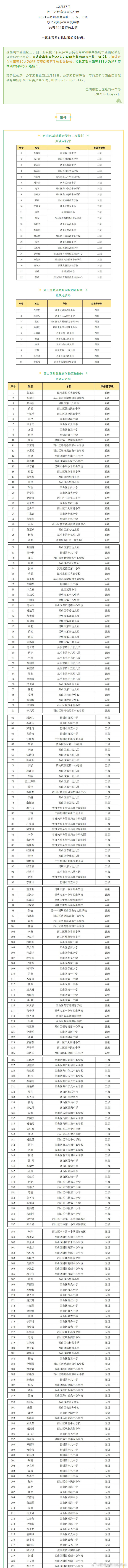 “昆明市西山区发布”微博