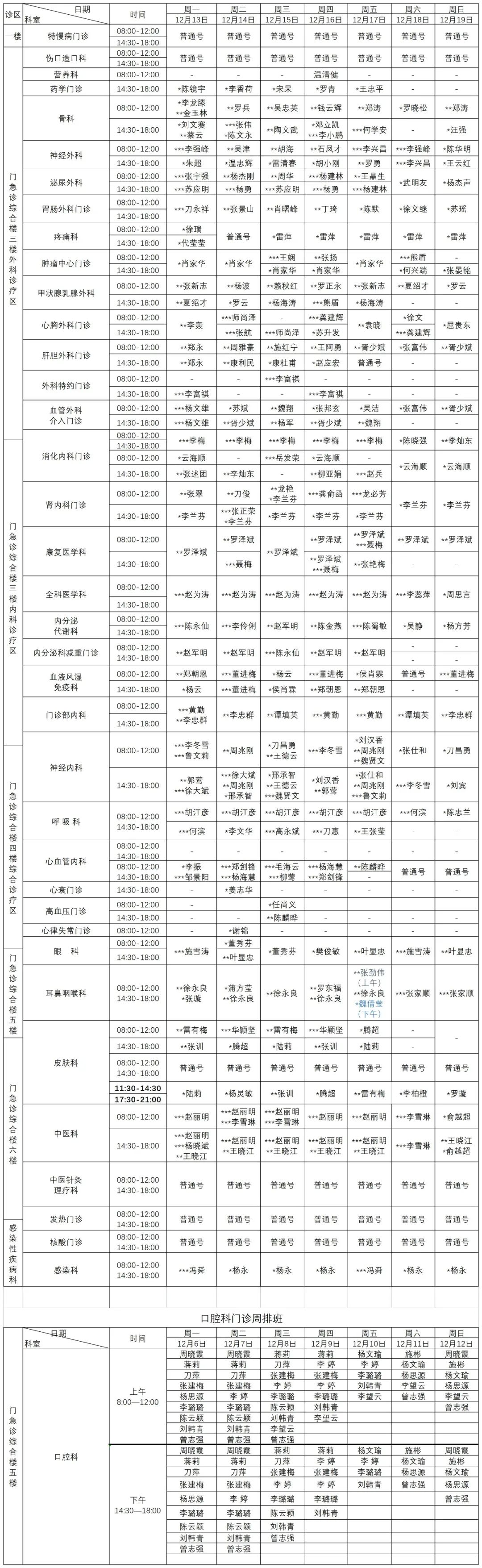 普洱市人民医院