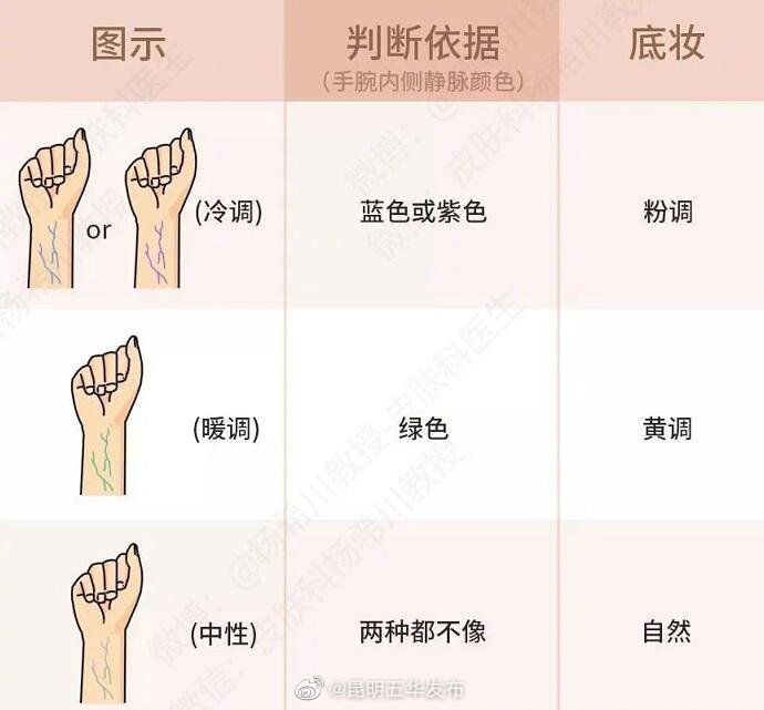 一个简单方法选对粉底色调 彻底解决挑口红和粉底液的烦恼