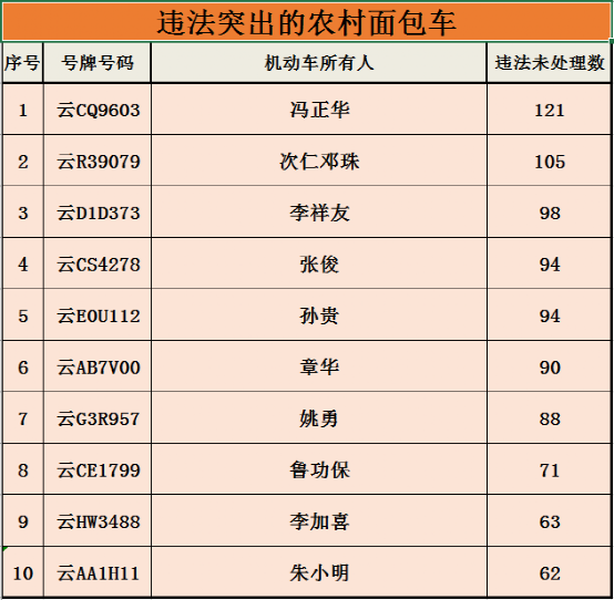云南高速交警