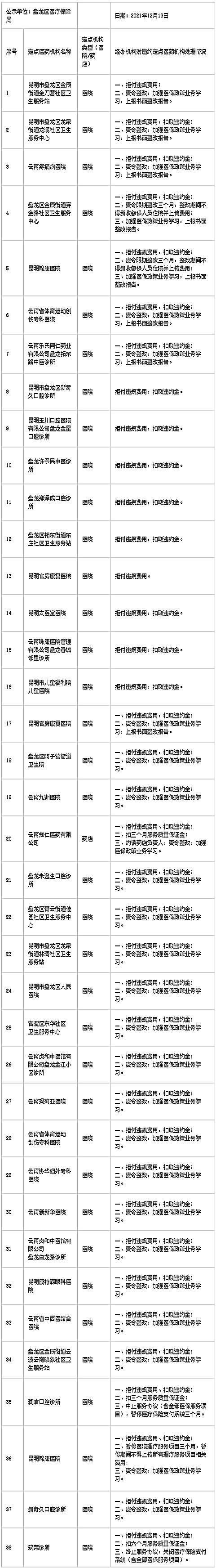 掌上春城微信公众号