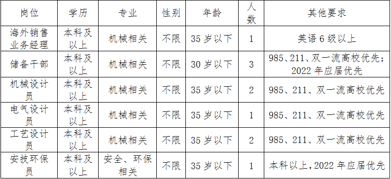丽江就业