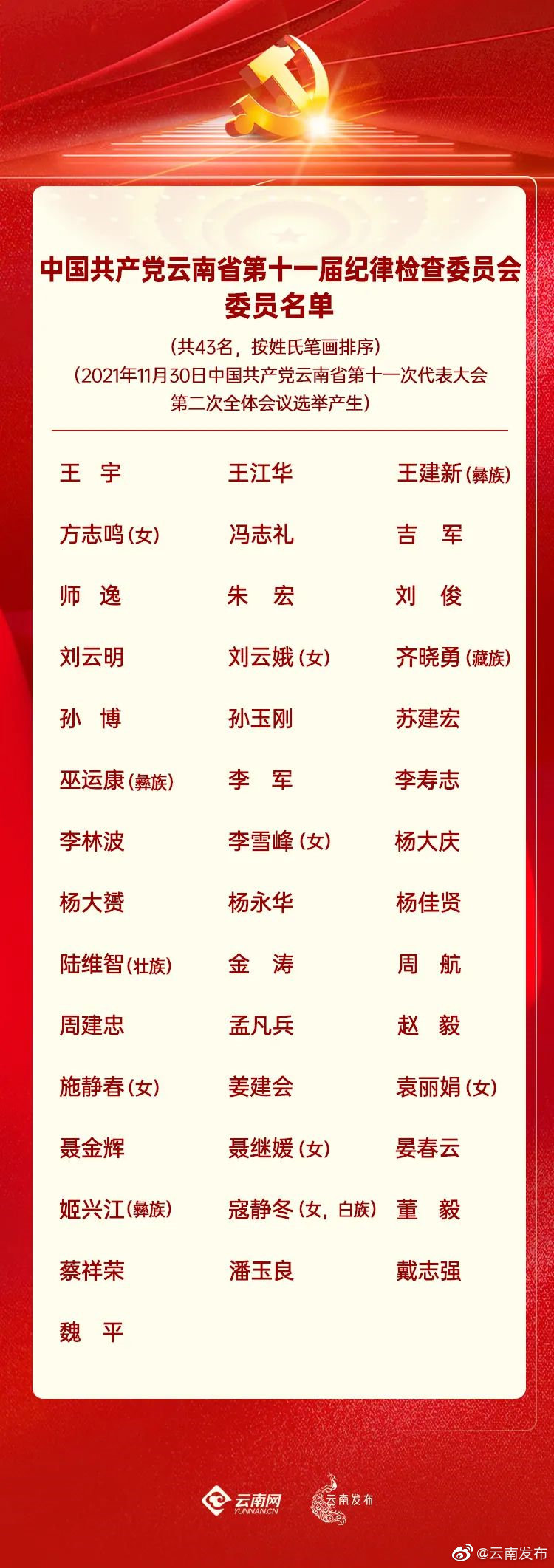 中国共产党云南省第十一届纪律检查委员会委员名单