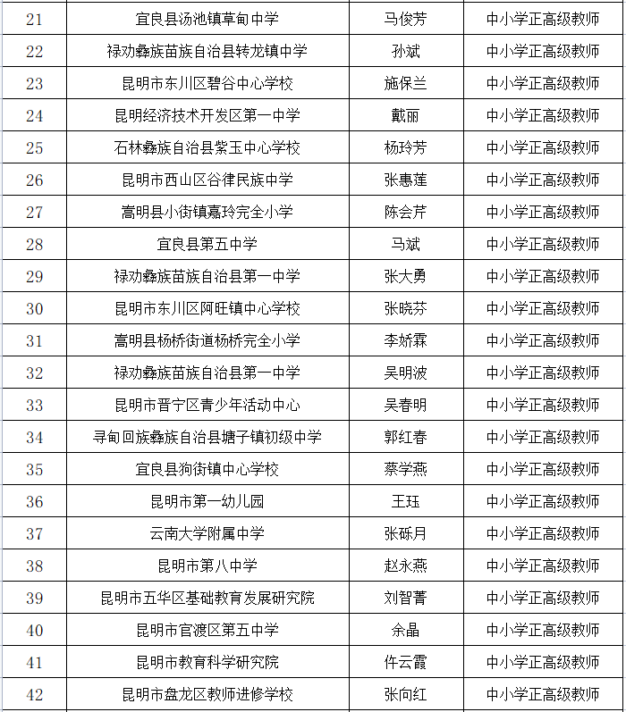 昆明信息港/cnkmxxg