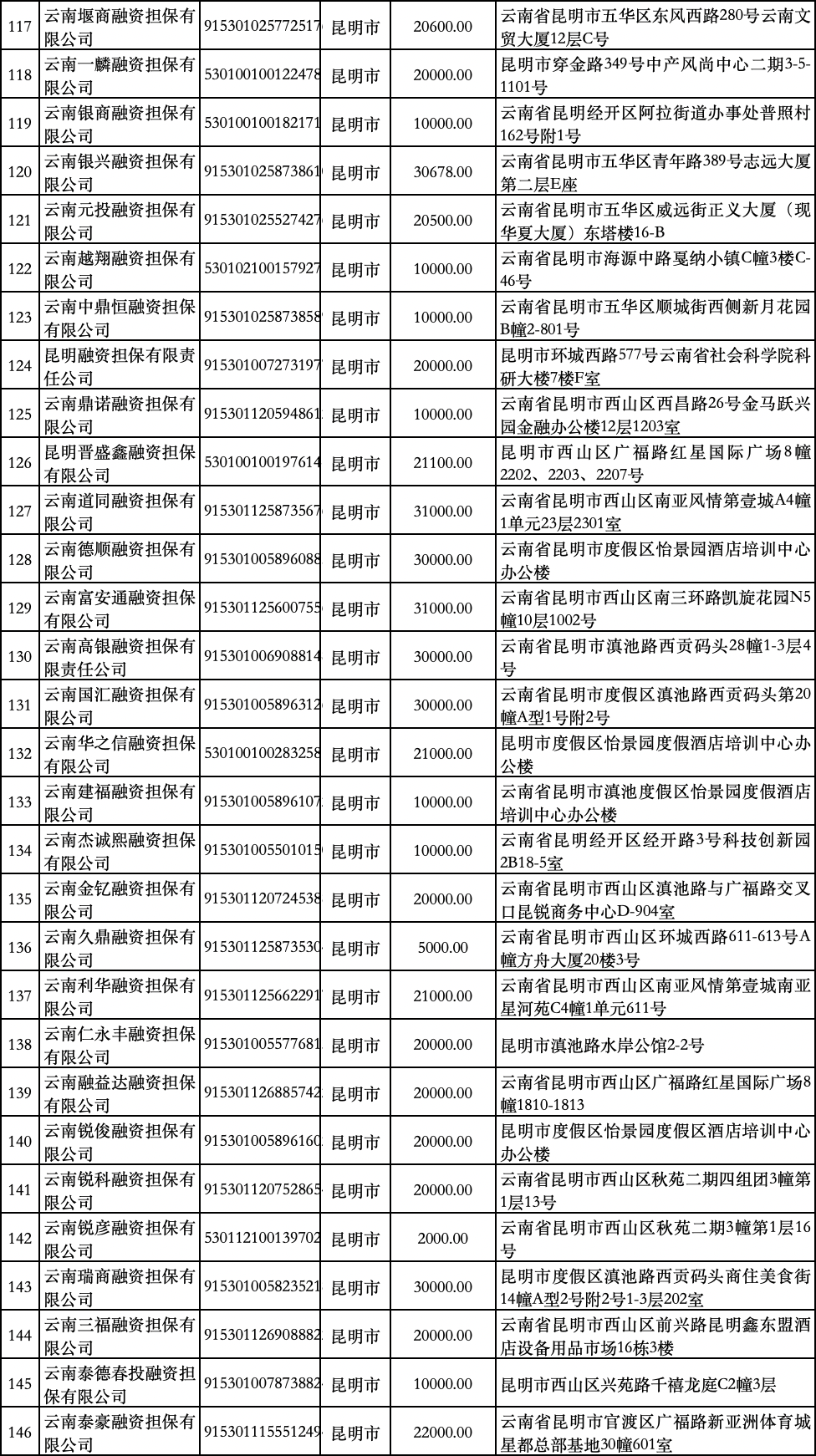 昆明信息港/cnkmxxg