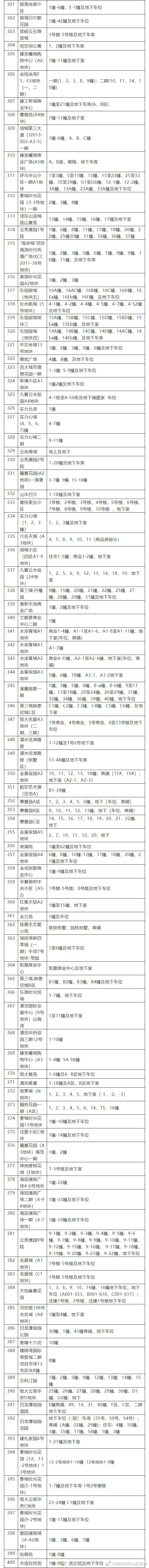 “昆明市西山区发布”微博