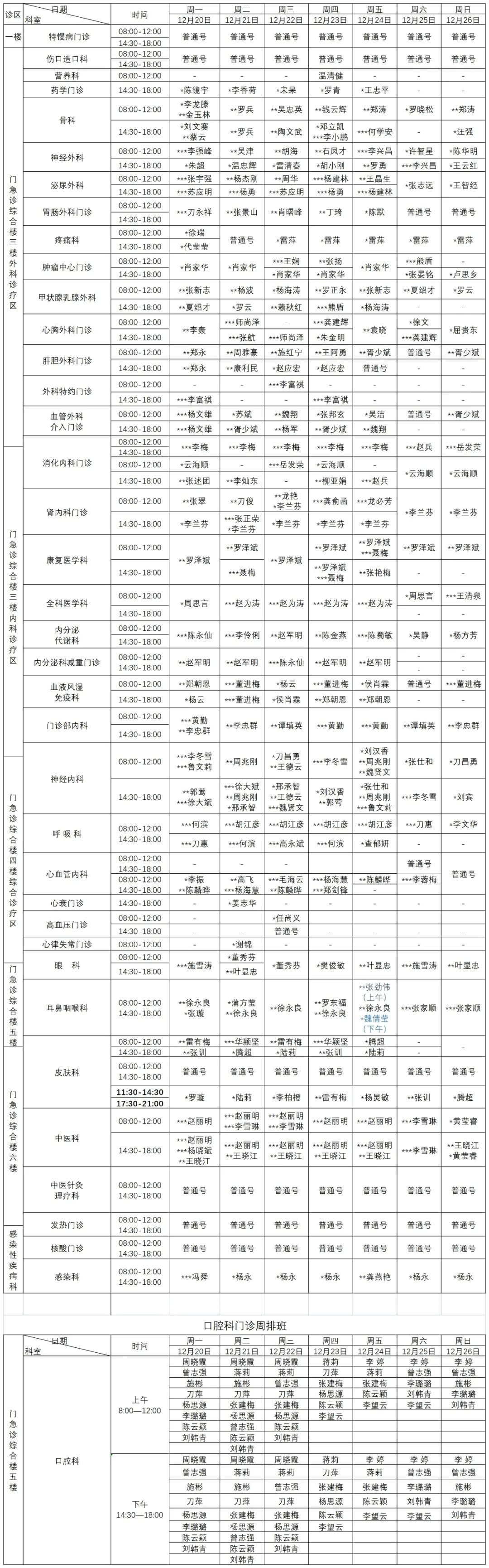 普洱市人民医院