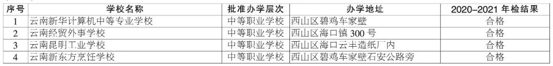 掌上春城微信公众号