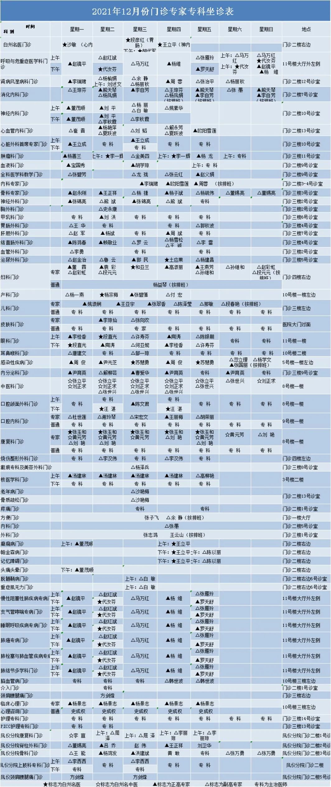大理白族自治州人民医院	