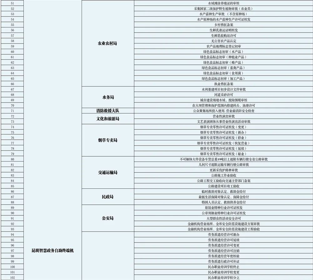 五华先锋