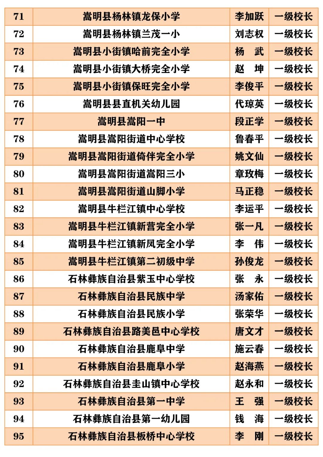 昆明西山教育体育