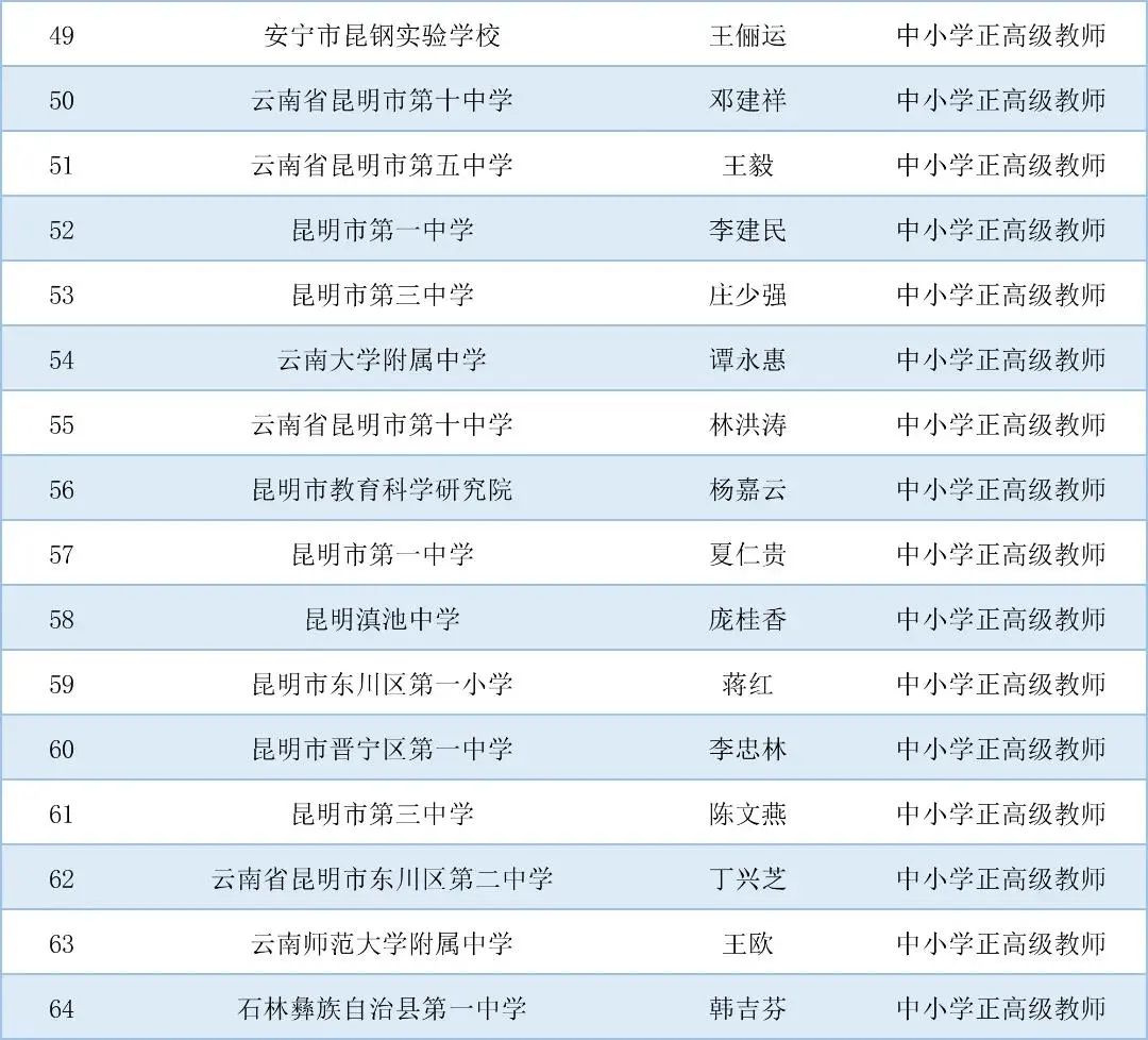 掌上春城微信公众号