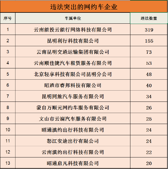 云南高速交警