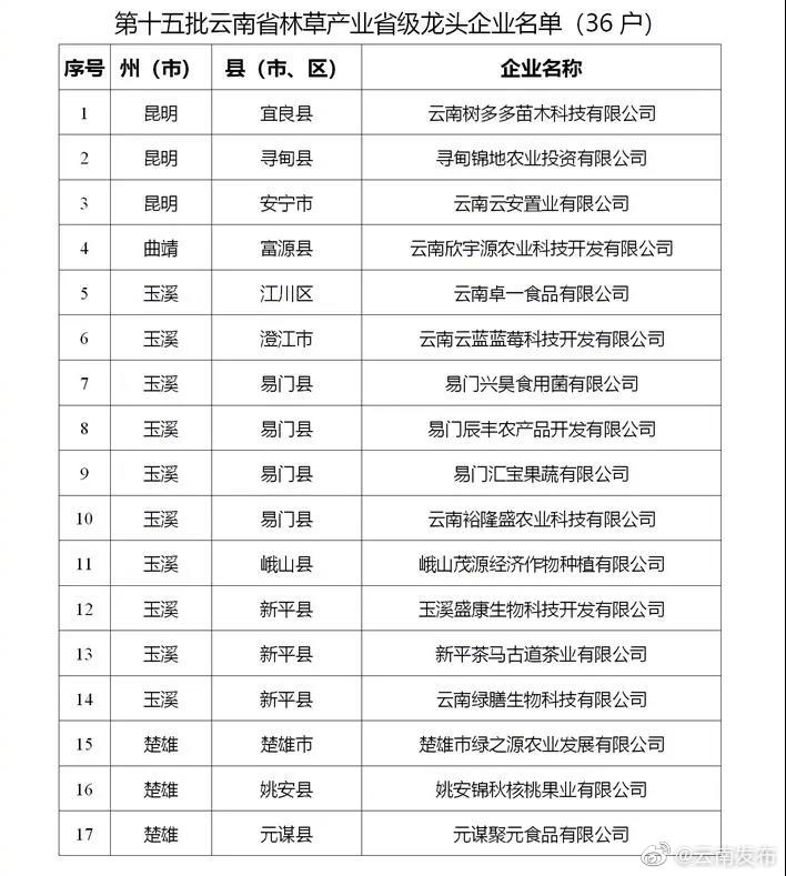 “云南发布”微博