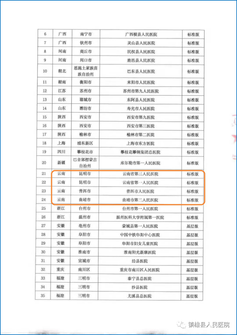 镇雄县人民医院