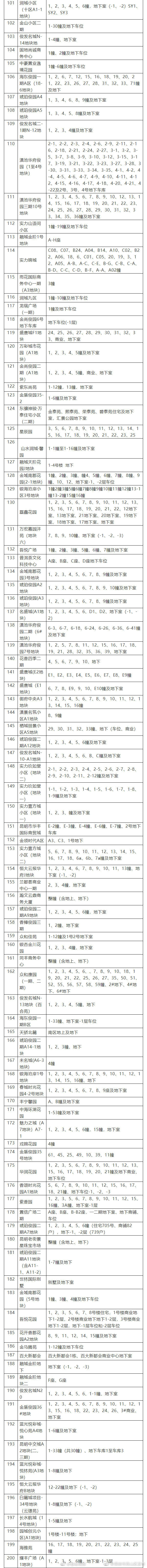 “昆明市西山区发布”微博