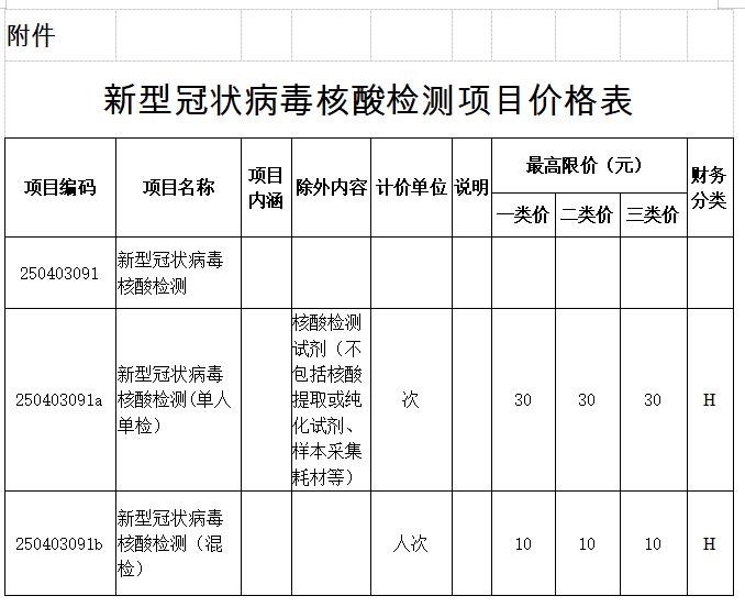 昆明滇池国家旅游度假区管理委员会(微信)