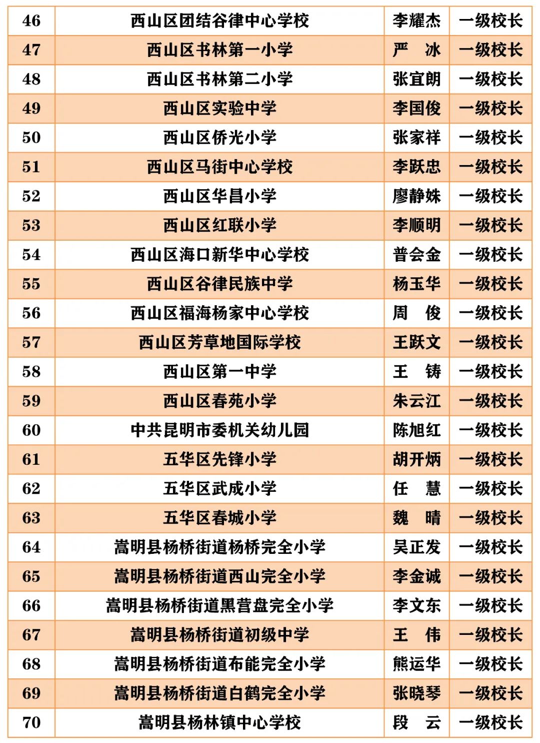 昆明西山教育体育