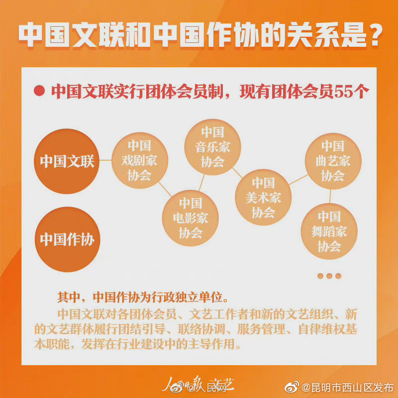 “昆明市西山区发布”微博