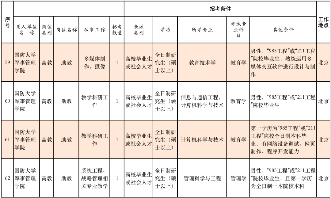 丽江就业