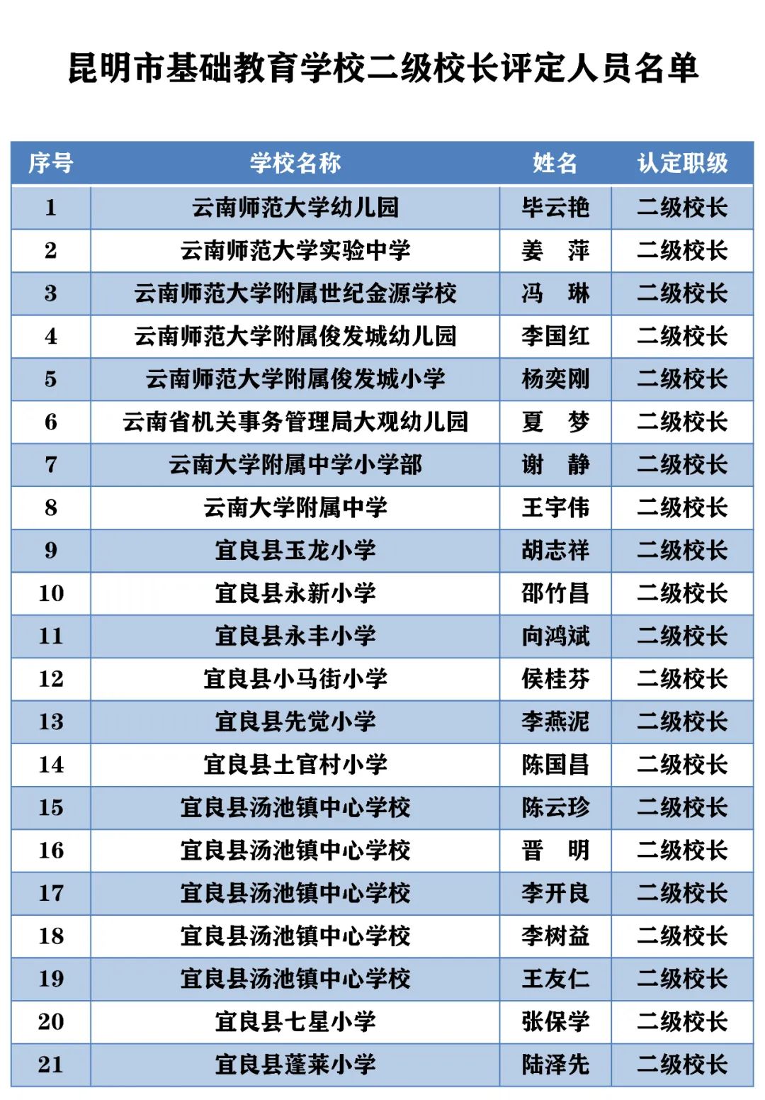 昆明西山教育体育