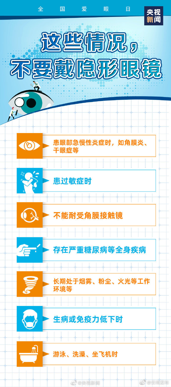 “云南发布”微博