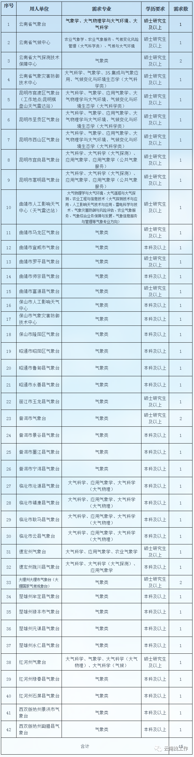 昆明信息港/cnkmxxg