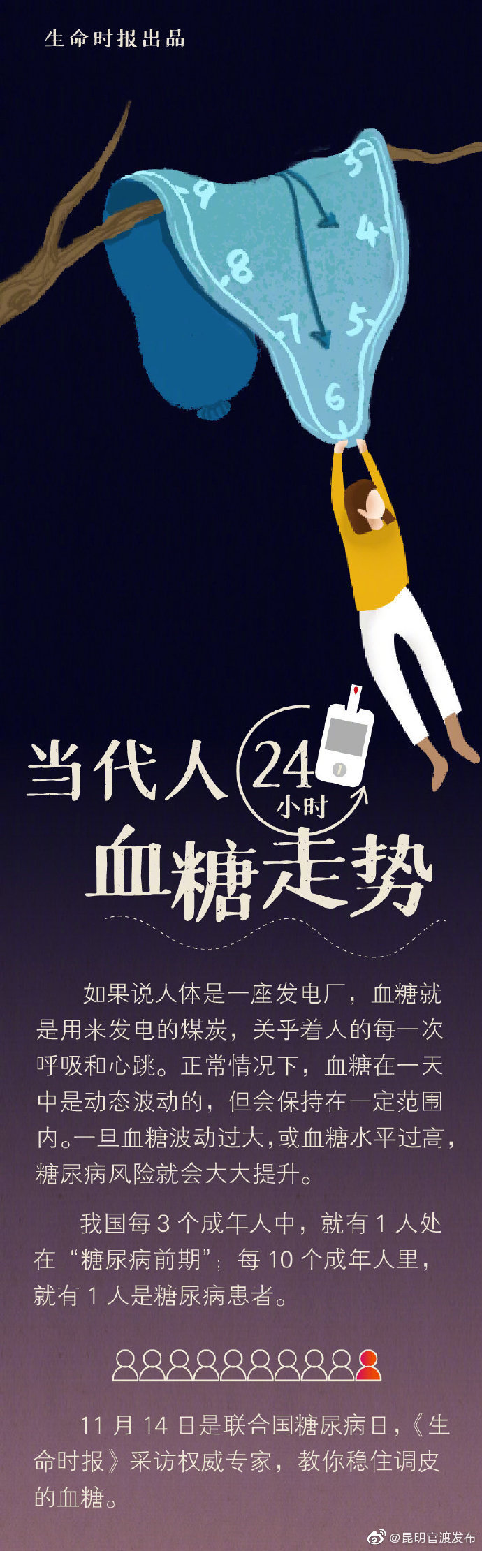 “昆明官渡发布”微博