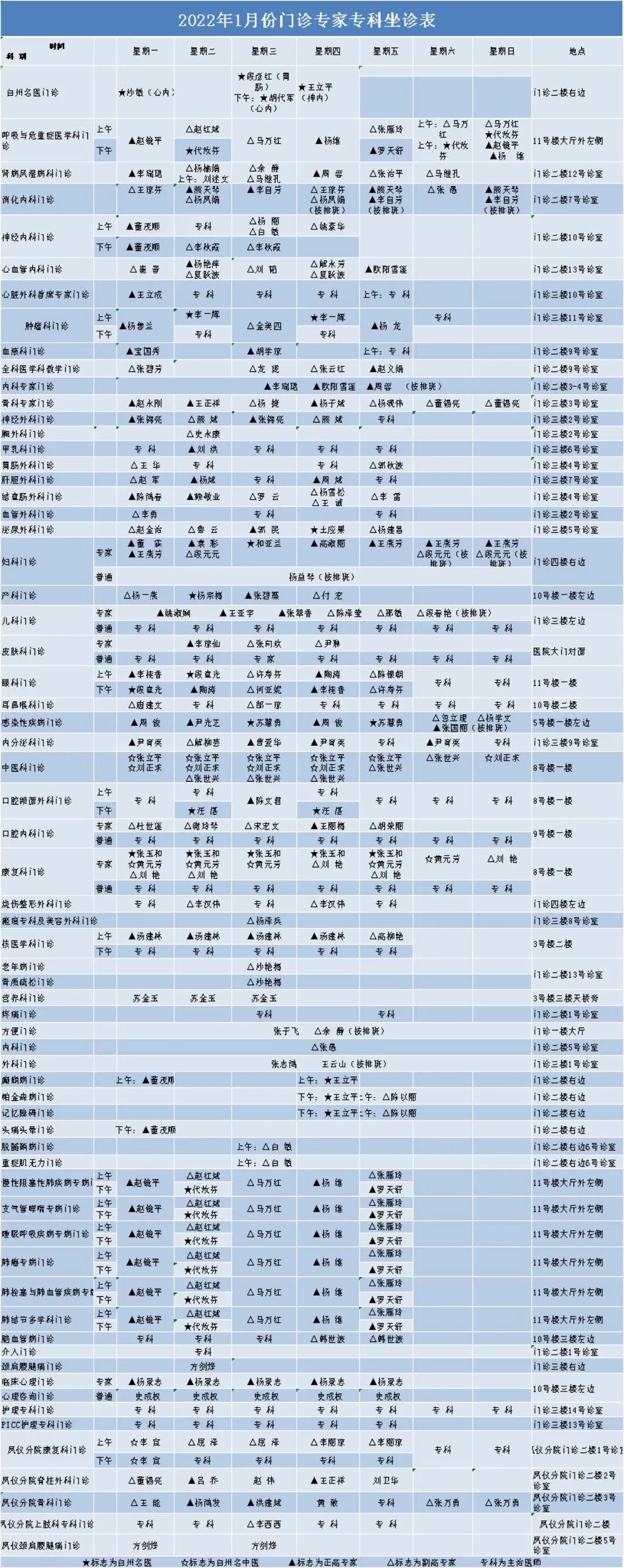 大理白族自治州人民医院	
