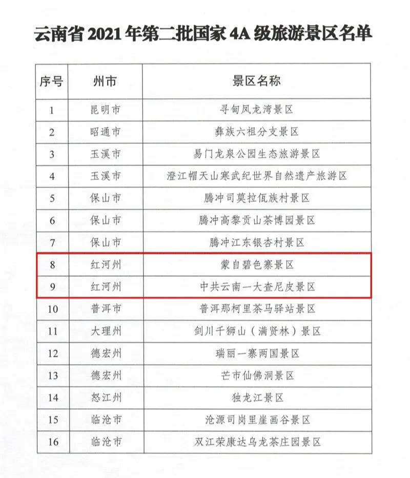 红河文旅