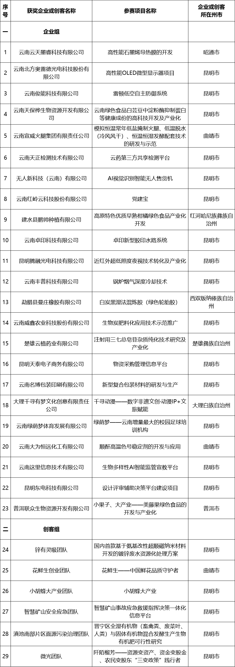 云南省人民政府网