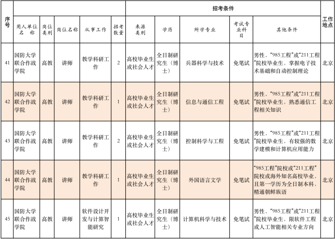 丽江就业