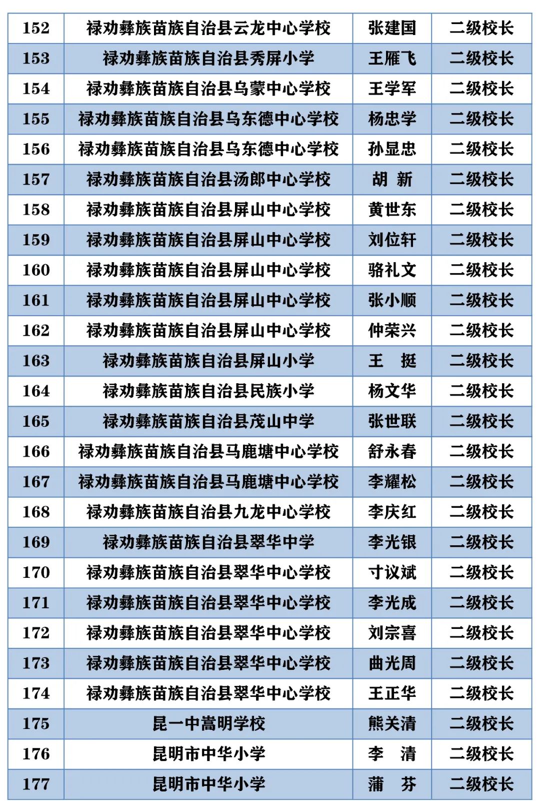 昆明西山教育体育