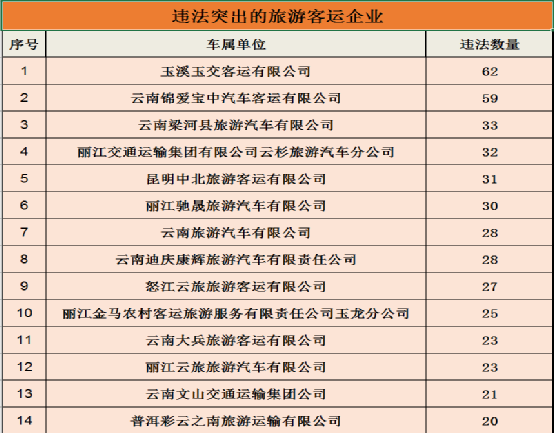 云南高速交警