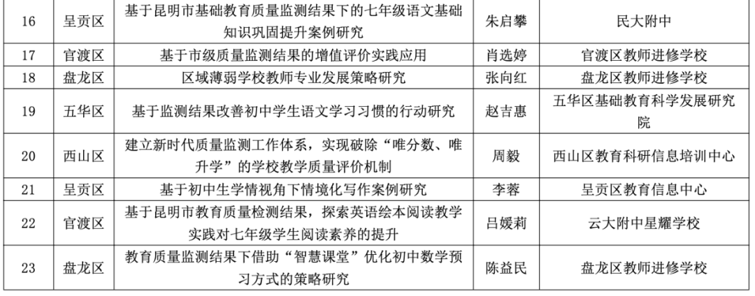 昆明西山教育体育